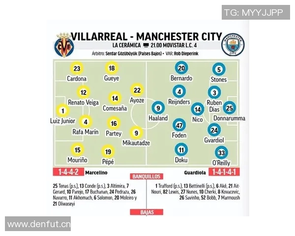 曼城欧冠客战黄潜名单出炉哈兰德领衔罗德里胡桑诺夫缺席